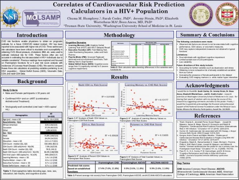 Correlates of Cardiovascular Risk Prediction Calculators in a HIV+ Population